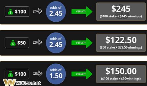 high odds .